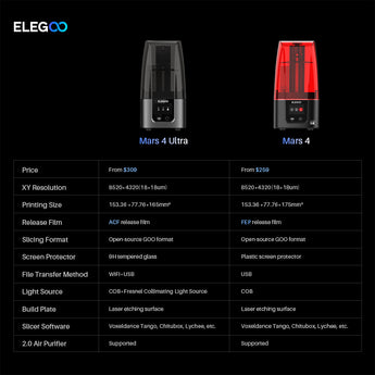 elegoo mars 4 ultra 3d printer(13)