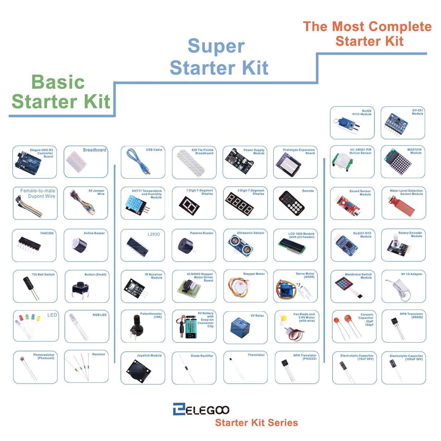 ELEGOO UNO Basic Starter Kit Compatible with Arduino IDE Arduino STEM Kits elegoo-shop