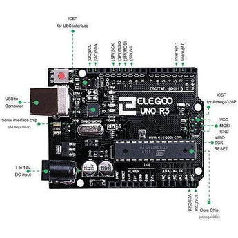 ELEGOO UNO R3 Board with USB Cable Compatible with Arduino IDE Arduino STEM Kits elegoo-shop