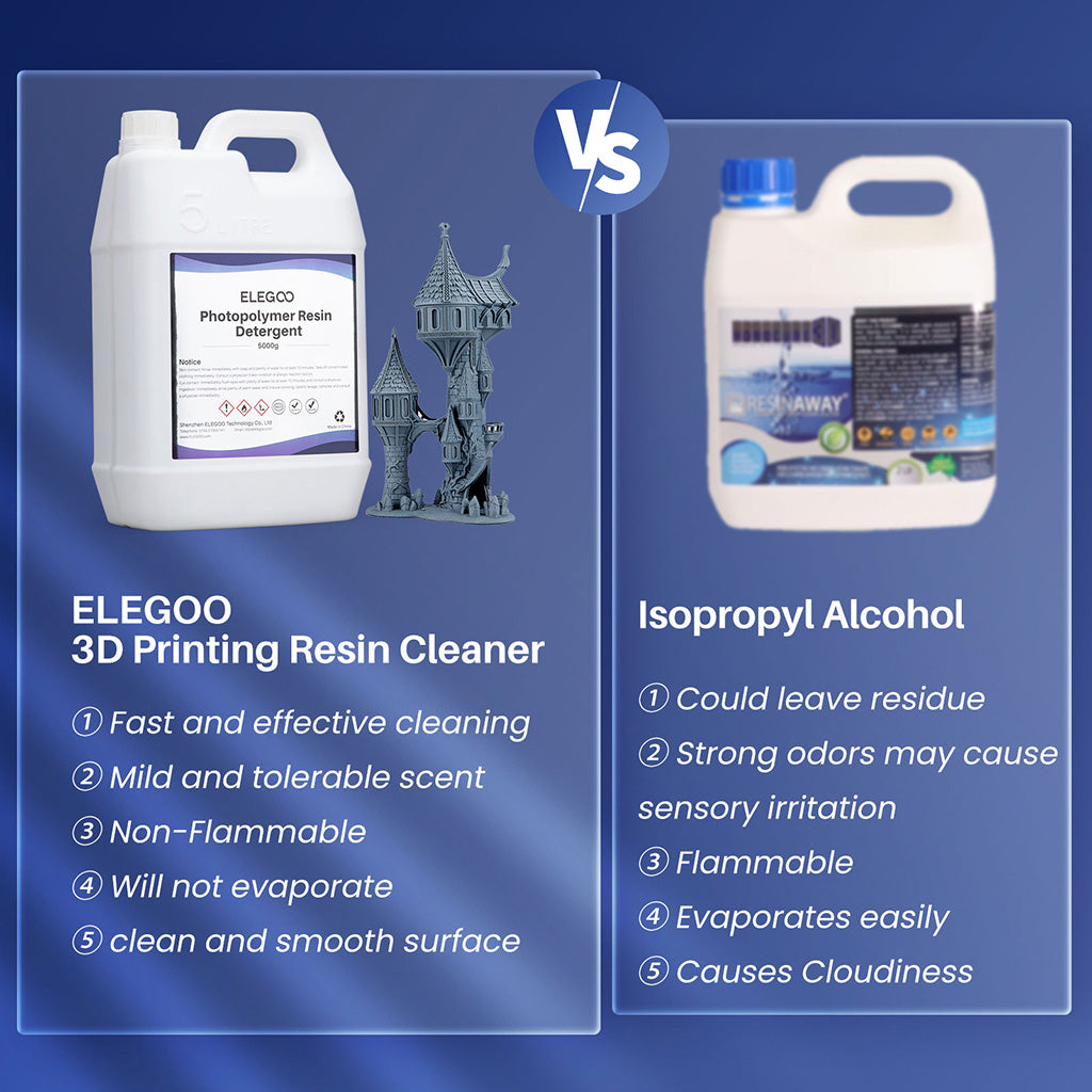 ELEGOO Photopolymer Resin Detergent 5KG VS Isopropyl Alcohol