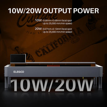 10W/20W Output Power