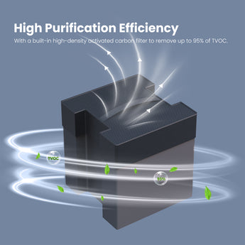 High Purification Efficiency