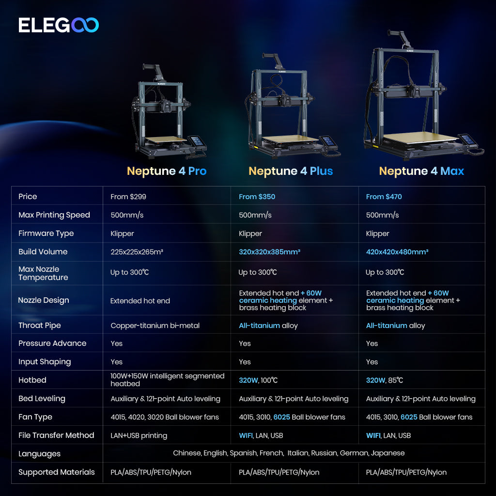 ELEGOO Neptune 4 Pro Plus Max Comparison Table