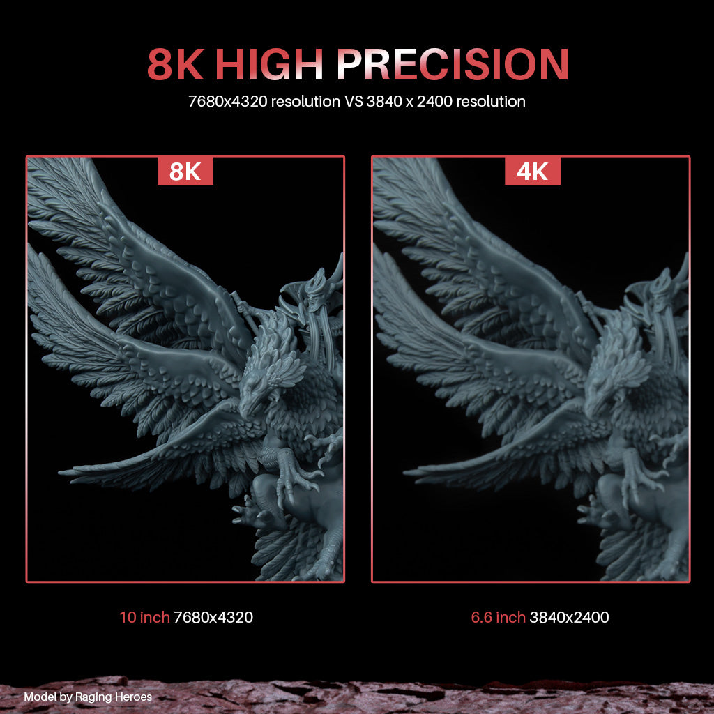 8K High Precision