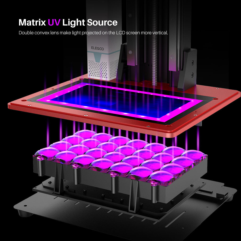 Matrix UV Light Source