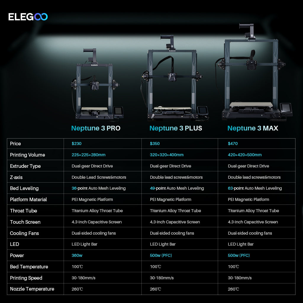 ELEGOO Neptune 3 Pro Plus Max Comparison Table