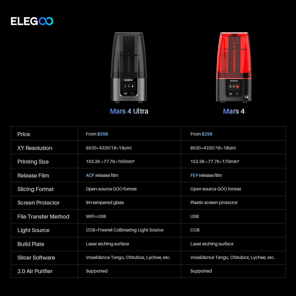 elegoo mars 4 resin 3d printer(10)