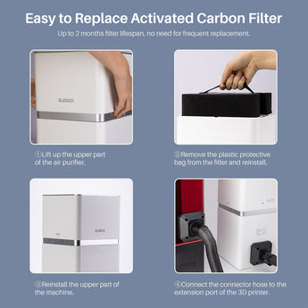 Instructions to Replace Activated Carbon Filter